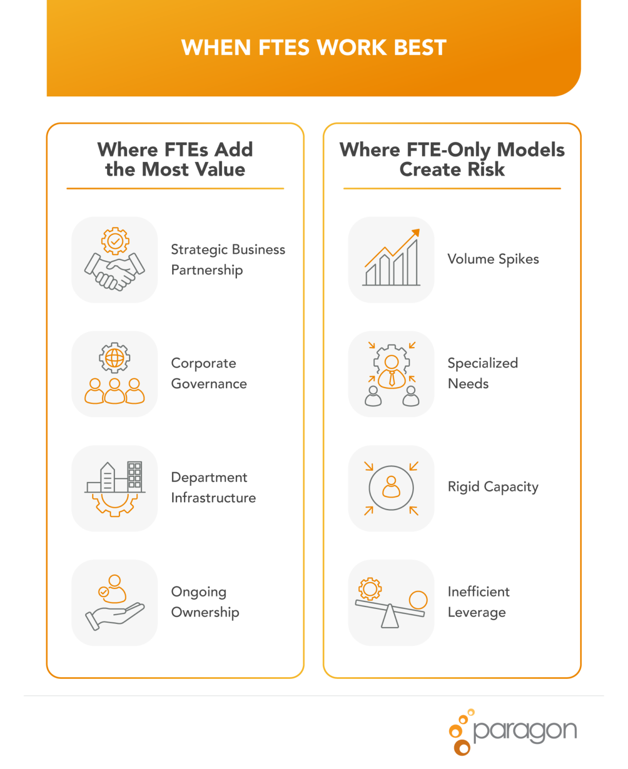 When to Leverage FTE, Outside Counsel, or Flexible Talent