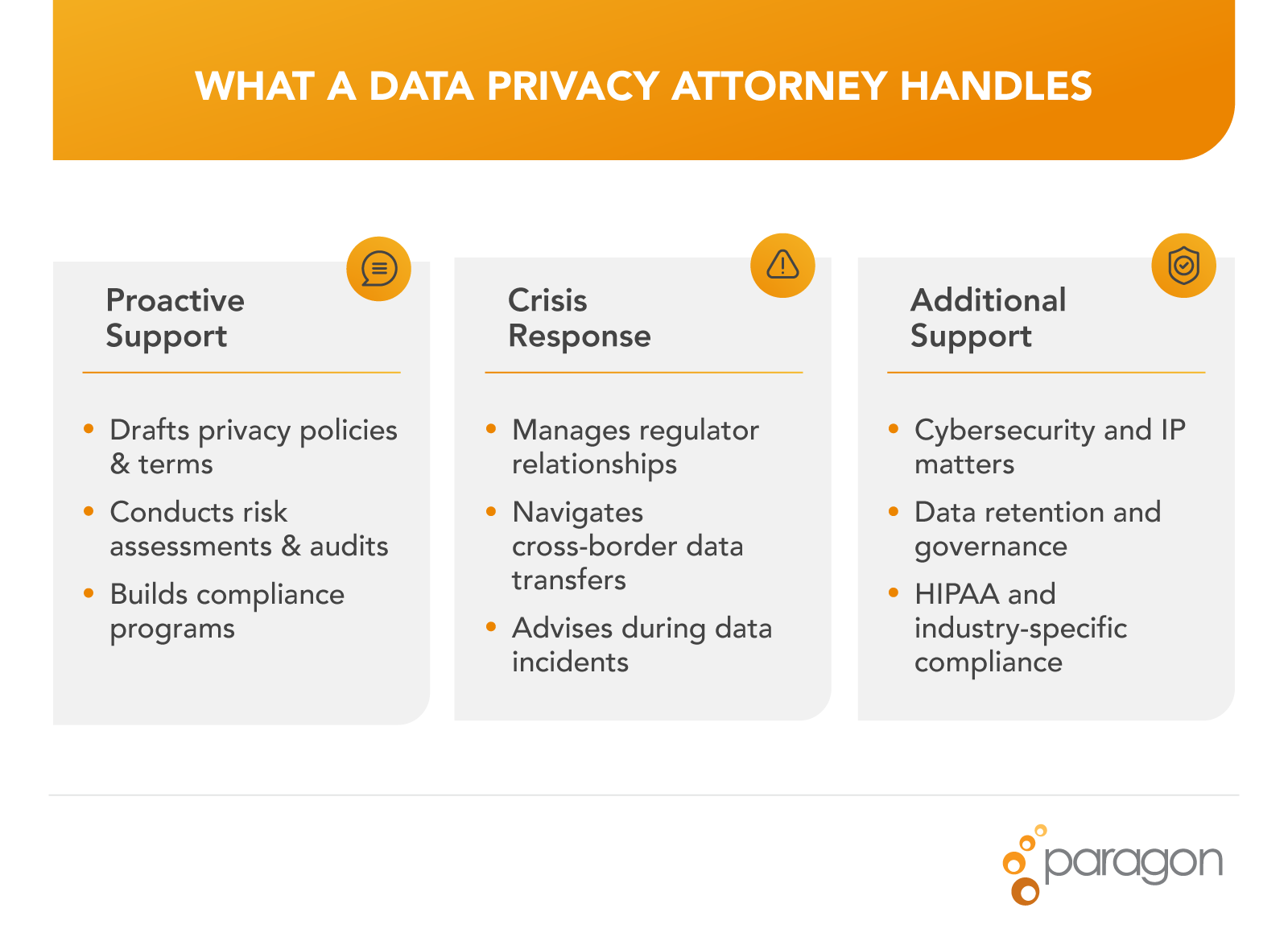 A list of what a data privacy attorney handles in various areas.