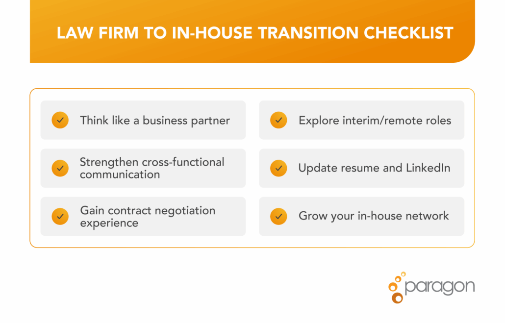 A graphic titled “Law Firm to In-House Transition Checklist” includes tips such as thinking like a business partner, exploring remote roles, and updating LinkedIn, with the Paragon logo in the bottom corner.
