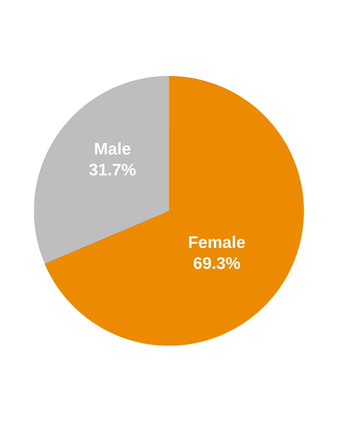 2025 paragon legal gender 2025 paragon legal gender