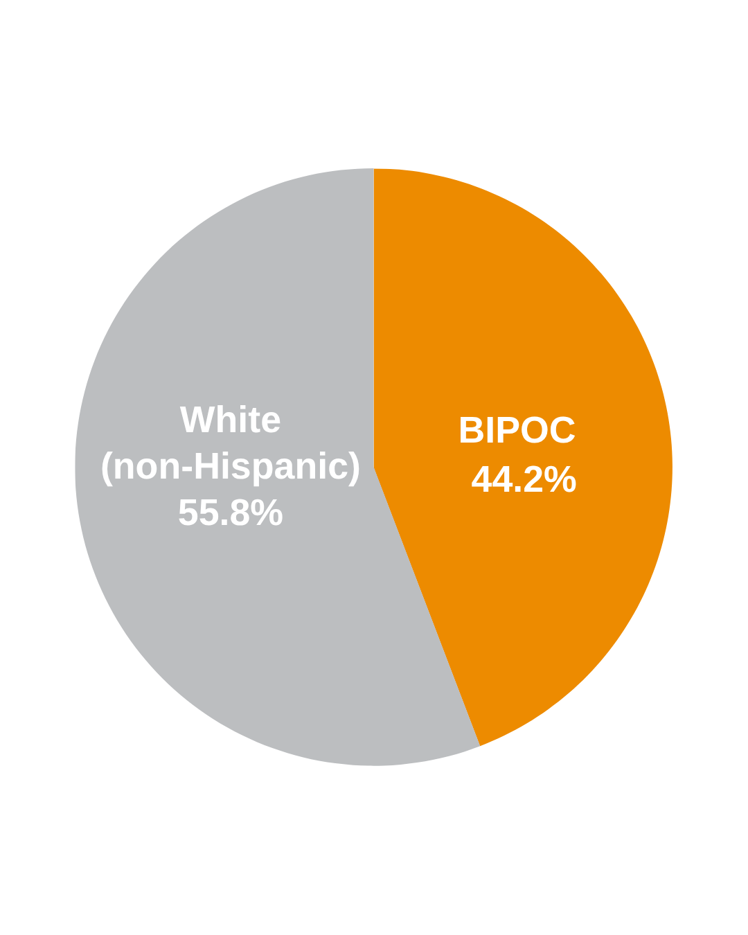 2025 paragon legal racial identification graph 2025 paragon legal racial identification graph